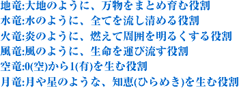 地竜:大地のように、万物をまとめ育む役割 水竜:水のように、全てを流し清める役割 火竜:炎のように、燃えて周囲を明るくする役割 風竜:風のように、生命を運び流す役割 空竜:0(空)から1(有)を生む役割 月竜:月や星のような、知恵(ひらめき)を生む役割