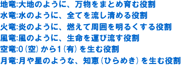 �n��:��n�̂悤�ɁA�������܂Ƃ߈�ޖ��� ����:���̂悤�ɁA�S�Ă𗬂����߂���� �Η�:���̂悤�ɁA�R���Ď��͂𖾂邭������� ����:���̂悤�ɁA�������^�ї������� ��:0(��)����1(�L)�𐶂ޖ��� ����:���␯�̂悤�ȁA�m�b(�Ђ�߂�)�𐶂ޖ���